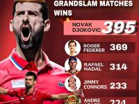 MK体育-关于德约科维奇爆冷击败拜仁，战术调整引爆全场！的信息